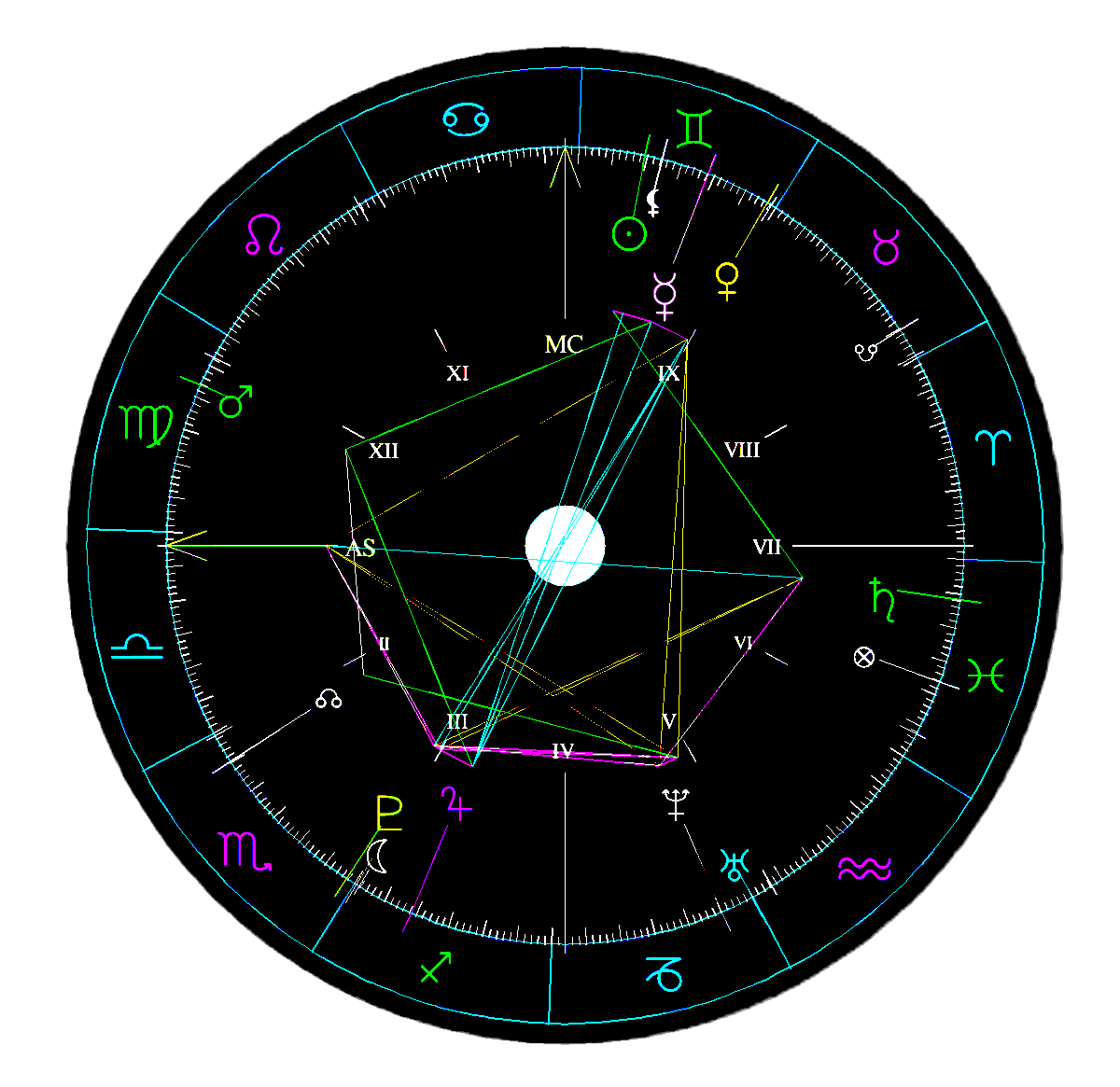 Natal chart — Austinich
